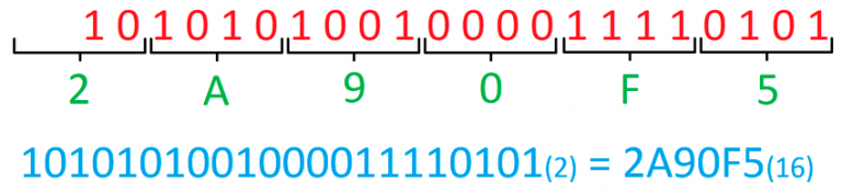 Conversor numérico BINARIO a HEXADECIMAL Cual es mi IP online Como